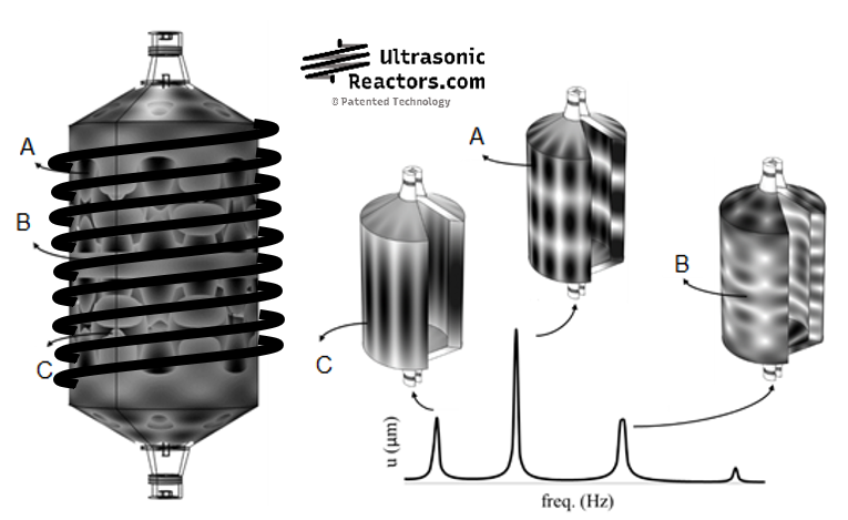 Tubular sonoreactor combining several vibration frequencies